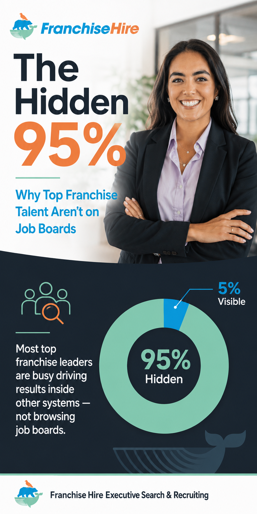 Image of female recruiter for franchise brand with some text and numbers displayed